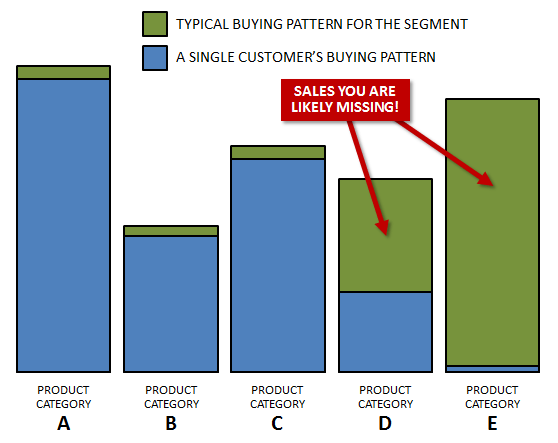 whitespace chart