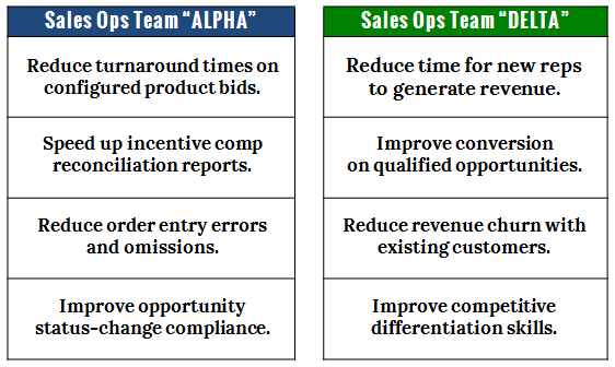 AlphaDeltaPriorities