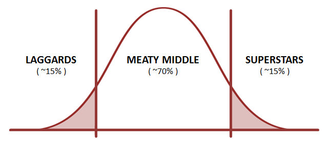 MeatyMiddleCurve