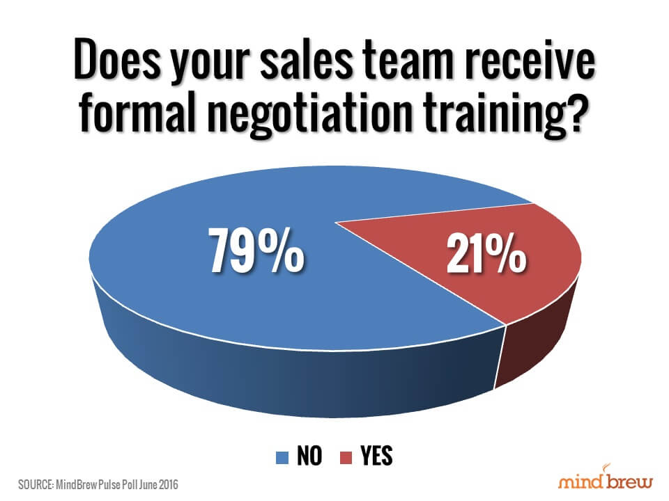 Negotiation Training Breakout