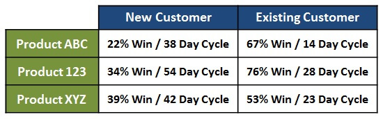sales forecast opportunity segments