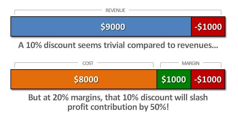 pricingleverageexample