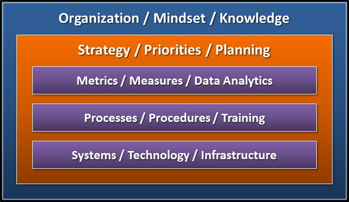 roadmap-focus-areas-framework