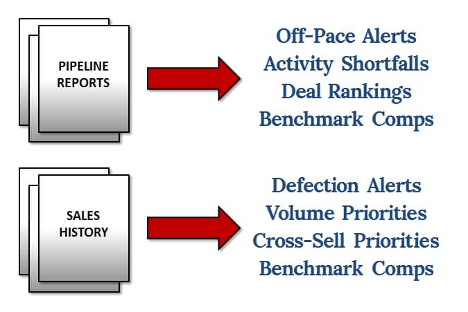 preprocessing data examples